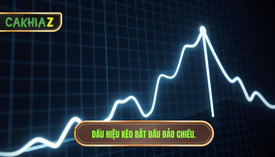 Dấu Hiệu Kèo Bắt đầu đảo Chiều.